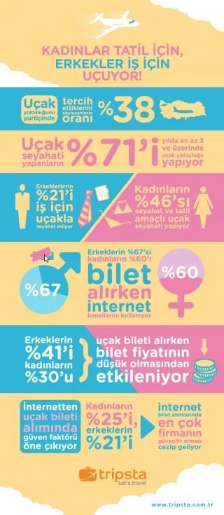 tripsta_infografik_ucus_profili