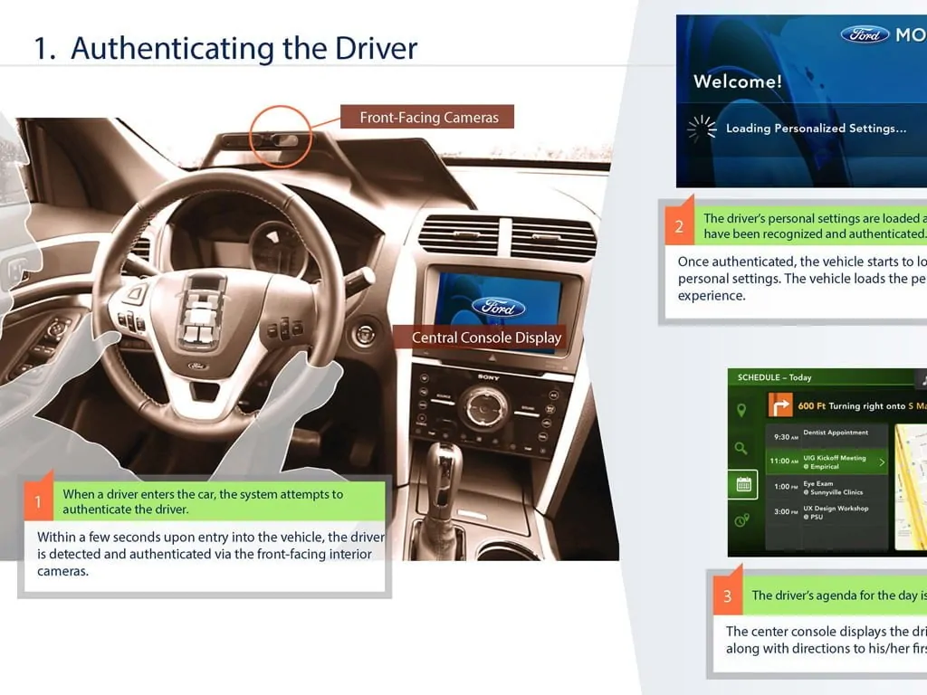 ford mobii teknoloji ve otomobiller