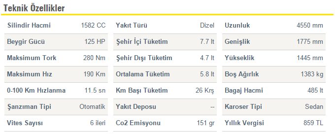 Hyundai Elantra teknik veriler