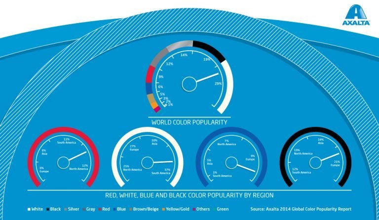 Otomobil Renkleri Her Kıtada Nasıl Değişiyor?