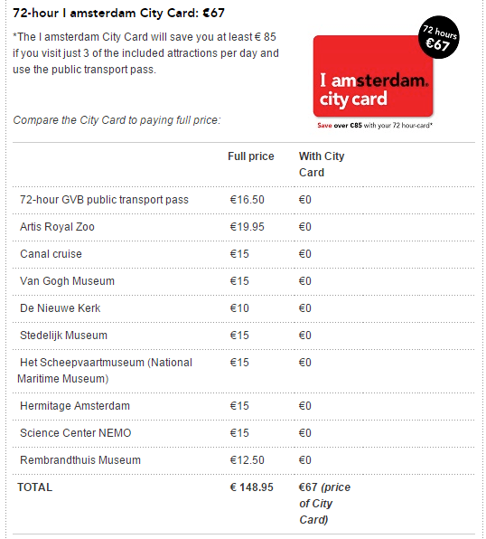 Amsterdam City card
