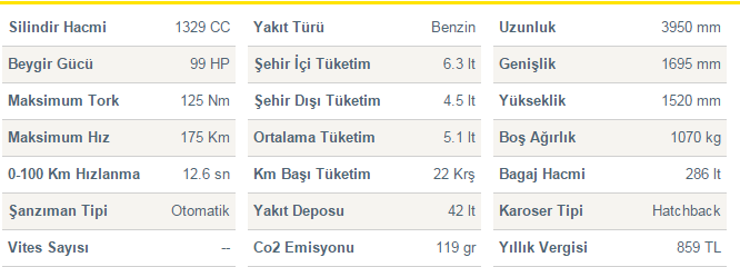 Toyota Yaris 1.33 multidrive s Teknik özellikler