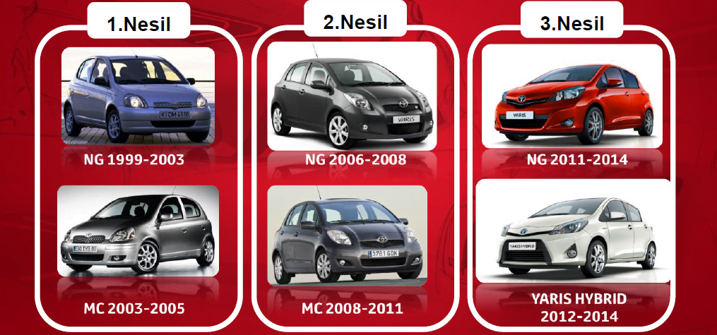 Toyota Yaris Nesilleri