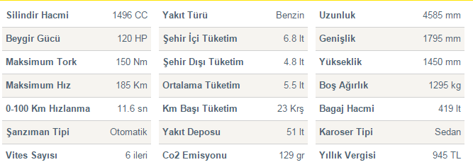 Mazda 3 Sedan Power SKYACTIV-G 1.5'in Teknik Özellikleri