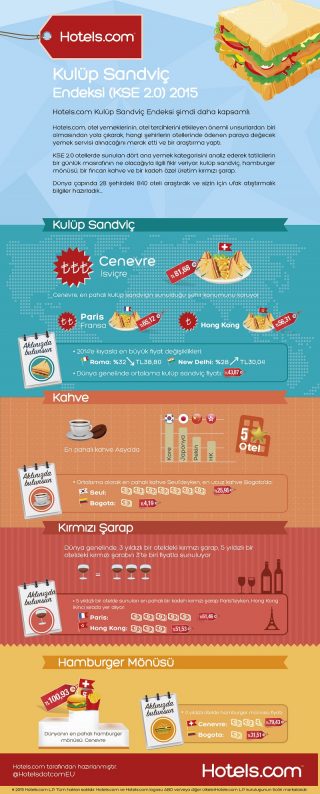 Hotelscom_KulupSandvicEndeksi2.0_Infografik
