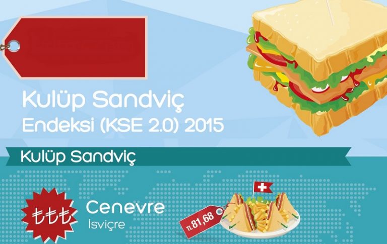Kulüp Sandviç Endeksi: Yurtdışında En Ucuz Yemek Adresleri