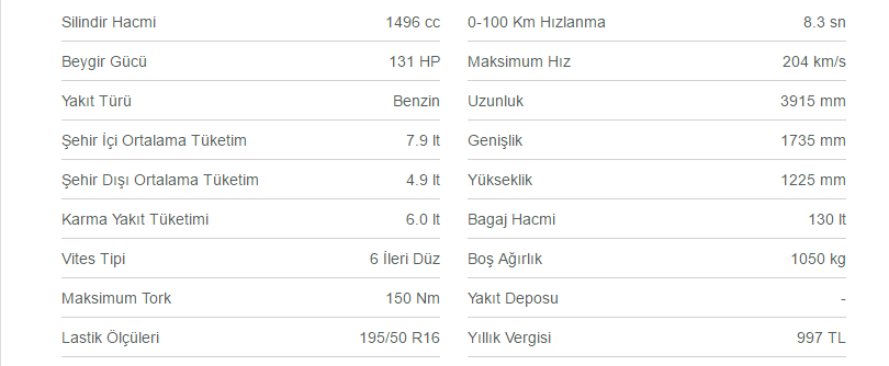 Mazda MX-5 Teknik Özellikler 1.5 litre