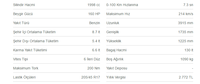 Mazda MX-5 Teknik Özellikler 2.0