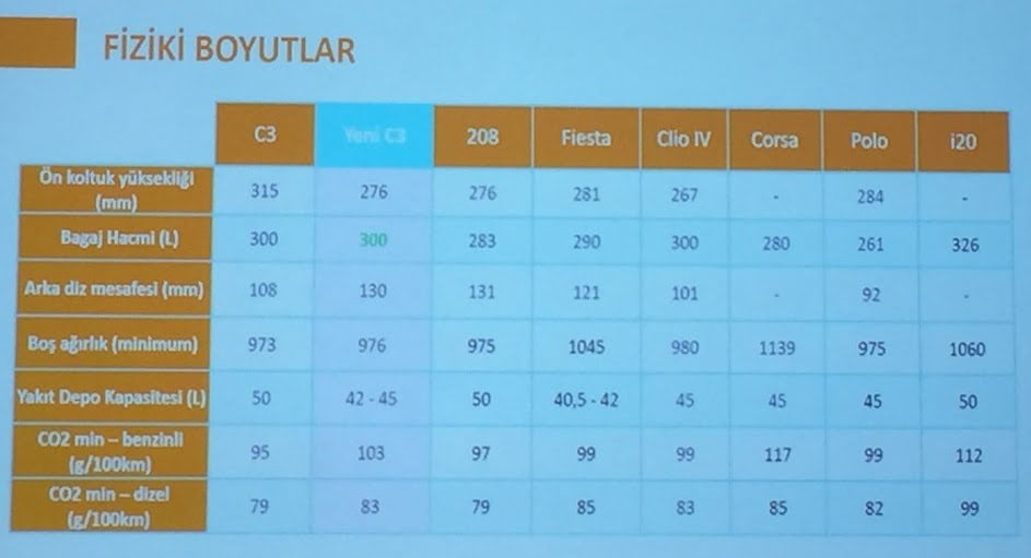 yeni-citroen-c3-fiziki-boyutlar-kiyaslama-tablosu-1