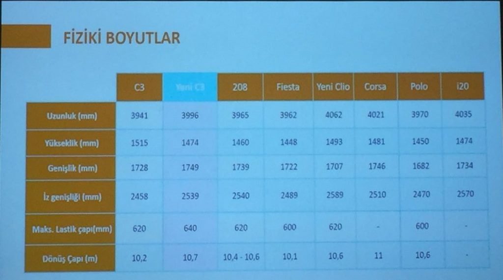 yeni-citroen-c3-fiziki-boyutlar-kiyaslama-tablosu